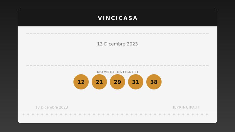 Estrazione VinciCasa 13 dicembre 2023: la cinquina del concorso