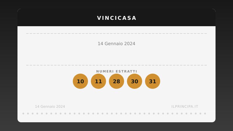 VinciCasa, estrazione del 14 gennaio 2024: i cinque numeri di stasera
