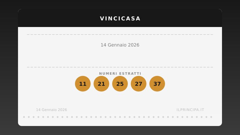 Numeri VinciCasa 14 gennaio 2026: ecco la combinazione di stasera