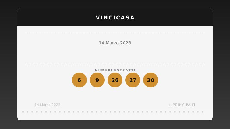 Numeri VinciCasa 14 marzo 2023: ecco la combinazione di stasera