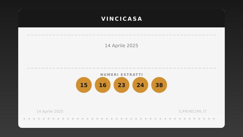 VinciCasa oggi 14/04/2025: i numeri e il sogno di vincere un immobile
