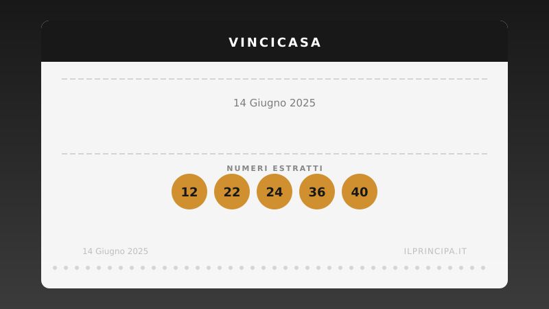 VinciCasa 14 giugno 2025: ecco la combinazione che vale una casa