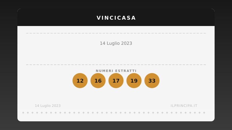 VinciCasa 14 luglio 2023: ecco la combinazione che vale una casa