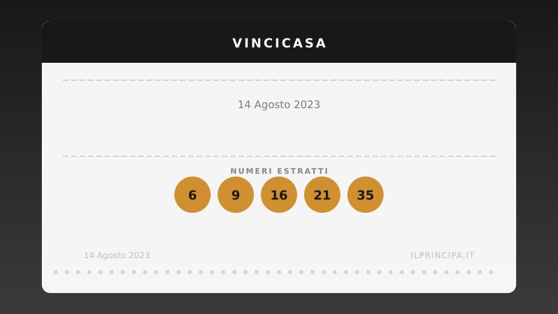 Numeri VinciCasa 14 agosto 2023: ecco la combinazione di stasera