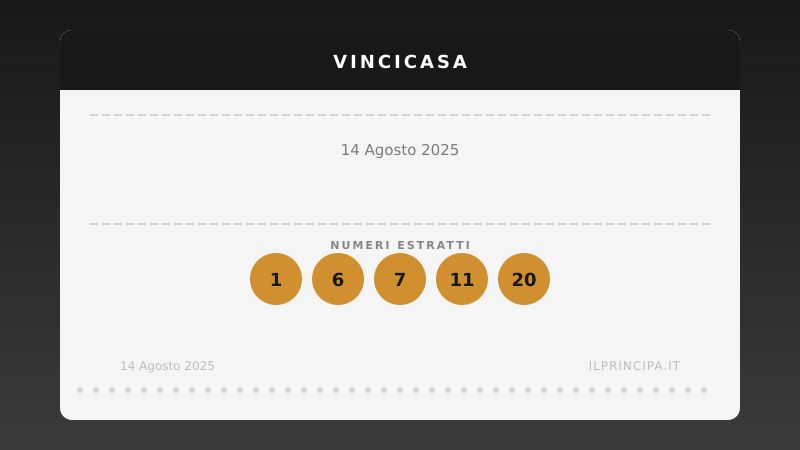 VinciCasa, estrazione del 14 agosto 2025: i cinque numeri di stasera