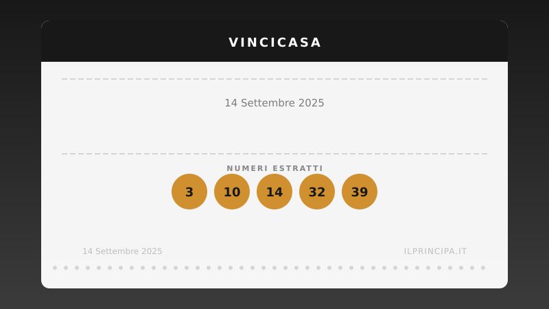 VinciCasa oggi 14/09/2025: i numeri e il sogno di vincere un immobile