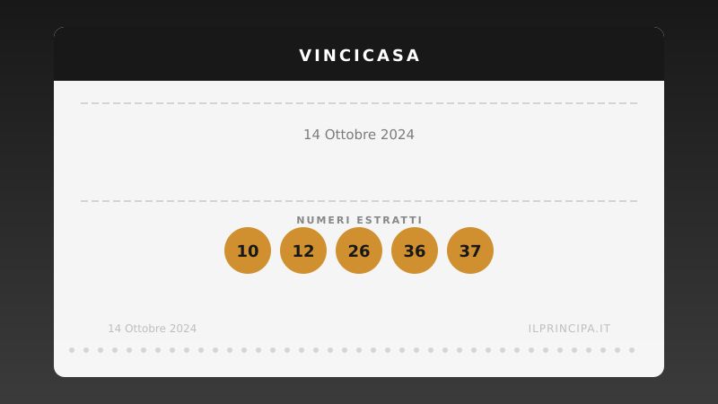 Estrazione VinciCasa 14 ottobre 2024: la cinquina del concorso