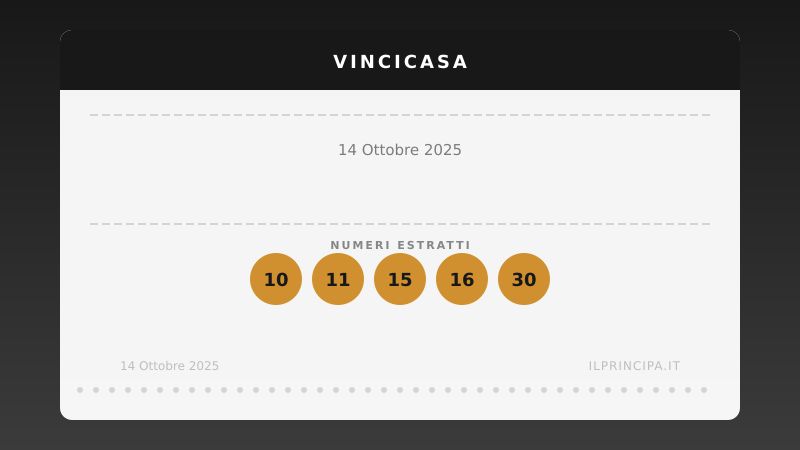 VinciCasa del 14/10/2025: estratti i cinque numeri vincenti
