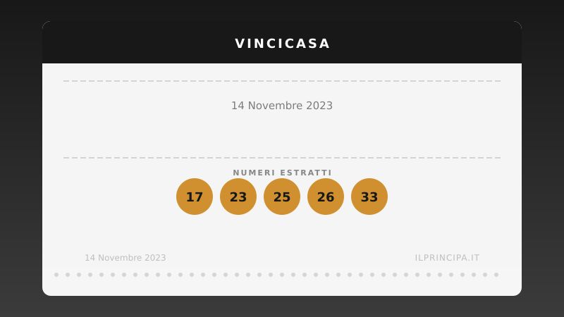 Numeri VinciCasa 14 novembre 2023: ecco la combinazione di stasera