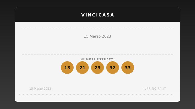 VinciCasa del 15/03/2023: estratti i cinque numeri vincenti