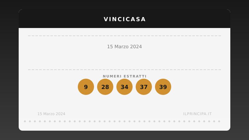 VinciCasa, estrazione del 15 marzo 2024: i cinque numeri di stasera
