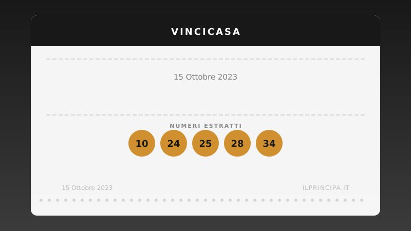 VinciCasa, estrazione del 15 ottobre 2023: i cinque numeri di stasera