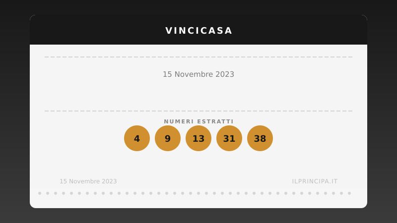 Estrazione VinciCasa 15 novembre 2023: la cinquina del concorso