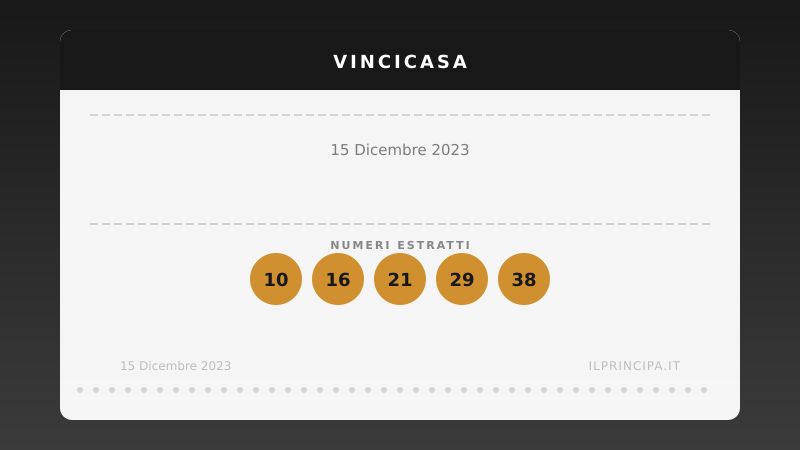 VinciCasa 15 dicembre 2023: ecco la combinazione che vale una casa