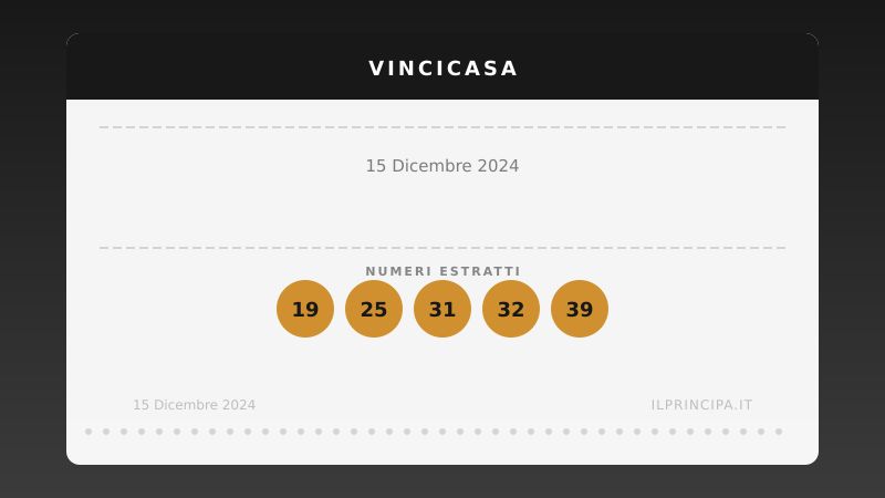 Estrazione VinciCasa 15 dicembre 2024: la cinquina del concorso