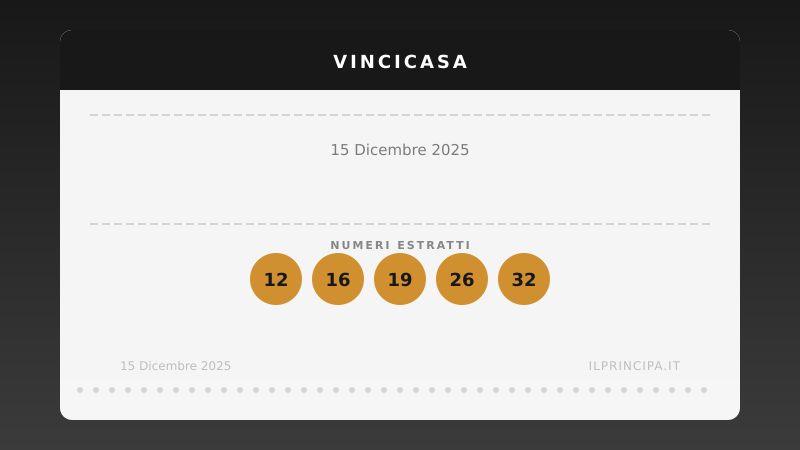 Estrazione VinciCasa 15 dicembre 2025: la cinquina del concorso