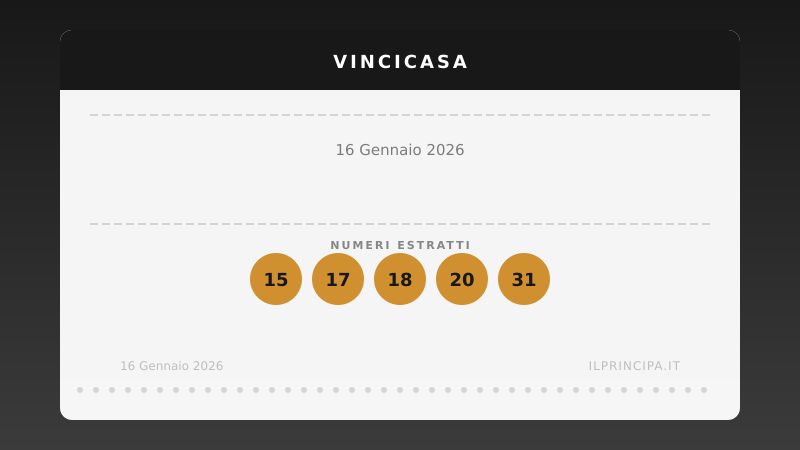 VinciCasa, estrazione del 16 gennaio 2026: i cinque numeri di stasera