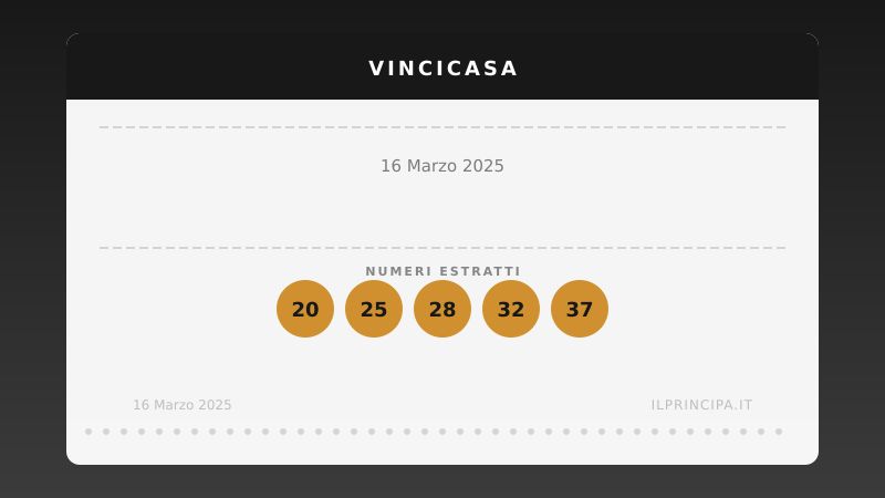 Risultati VinciCasa 16/03/2025: i numeri estratti e il premio in palio