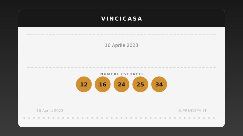 VinciCasa, estrazione del 16 aprile 2023: i cinque numeri di stasera