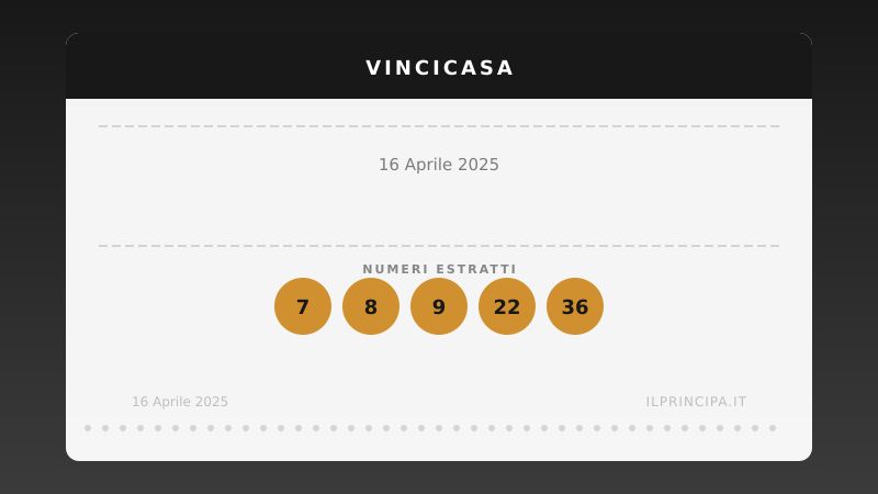 VinciCasa del 16/04/2025: estratti i cinque numeri vincenti