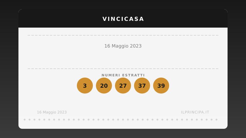 VinciCasa del 16/05/2023: estratti i cinque numeri vincenti