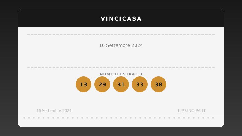 VinciCasa oggi 16/09/2024: i numeri e il sogno di vincere un immobile