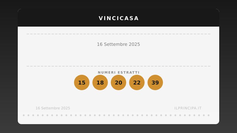 Numeri VinciCasa 16 settembre 2025: ecco la combinazione di stasera