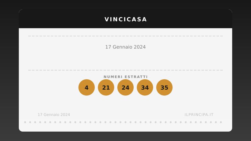 Estrazione VinciCasa 17 gennaio 2024: la cinquina del concorso