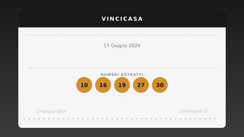 VinciCasa oggi 17/06/2024: i numeri e il sogno di vincere un immobile