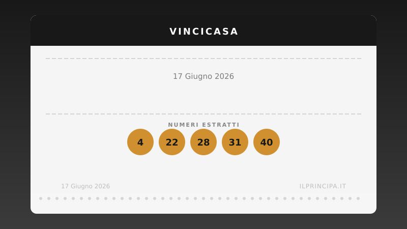 VinciCasa, estrazione del 17 giugno 2026: i cinque numeri di stasera