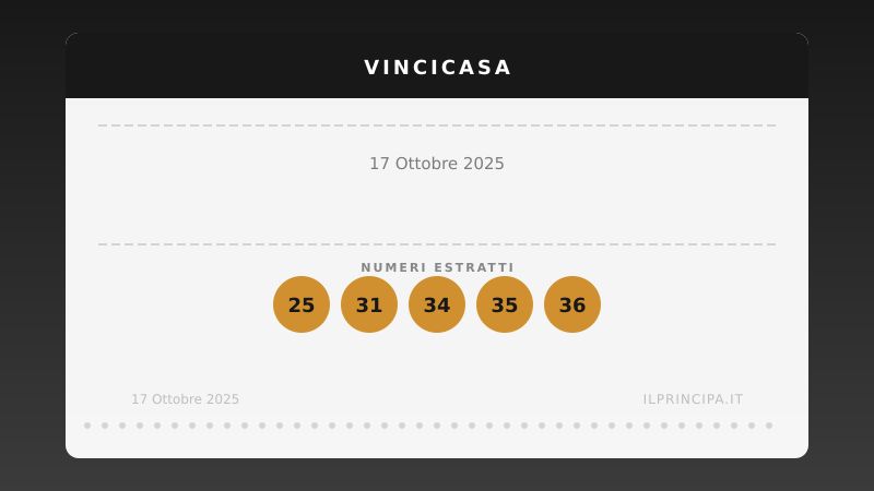 VinciCasa, estrazione del 17 ottobre 2025: i cinque numeri di stasera