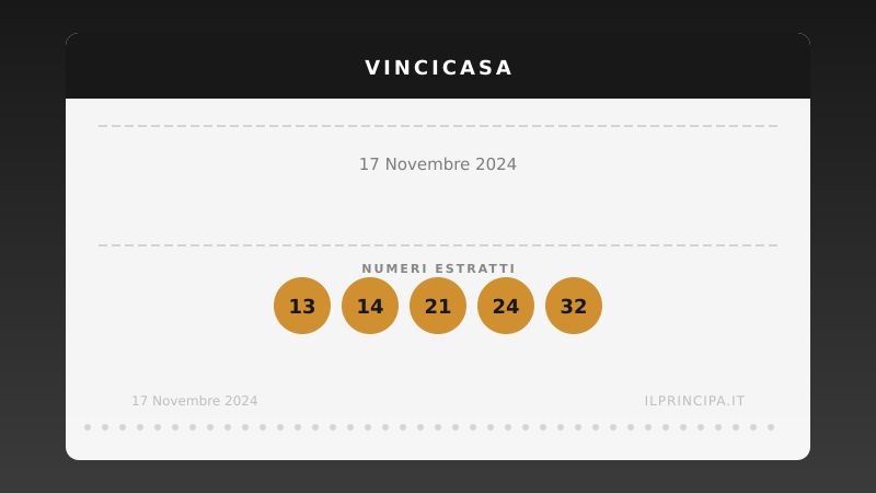 VinciCasa del 17/11/2024: estratti i cinque numeri vincenti