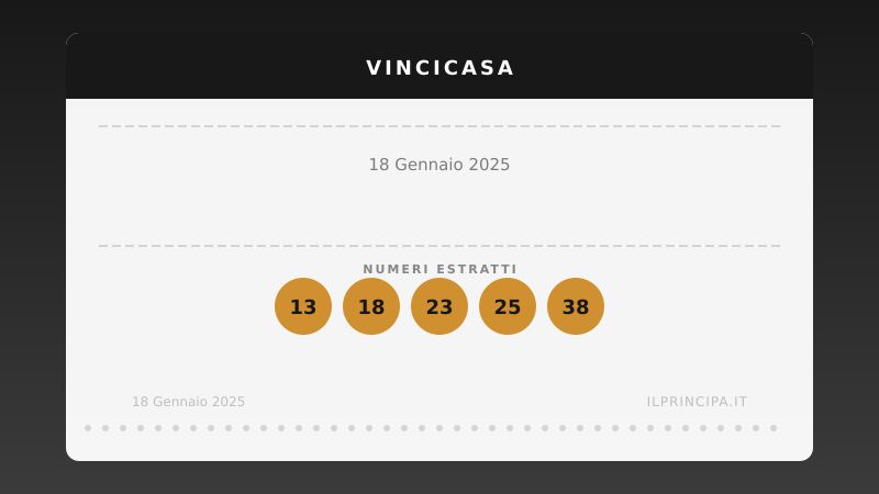 Numeri VinciCasa 18 gennaio 2025: ecco la combinazione di stasera