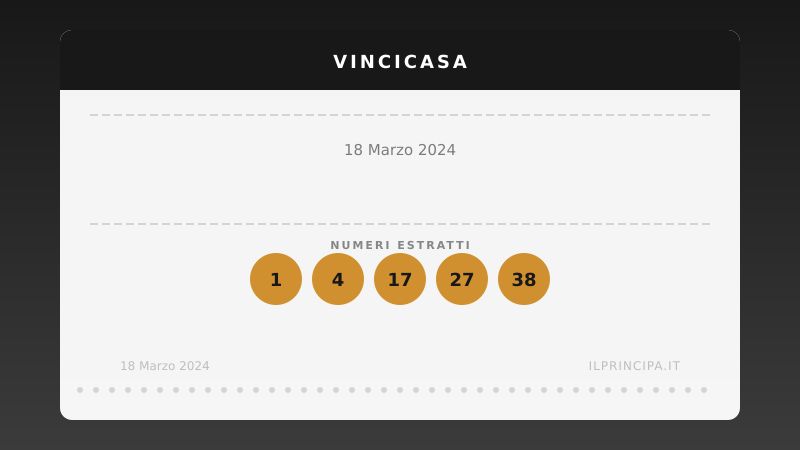 Estrazione VinciCasa 18 marzo 2024: la cinquina del concorso