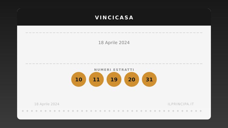 VinciCasa 18 aprile 2024: ecco la combinazione che vale una casa