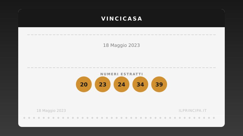 Risultati VinciCasa 18/05/2023: i numeri estratti e il premio in palio