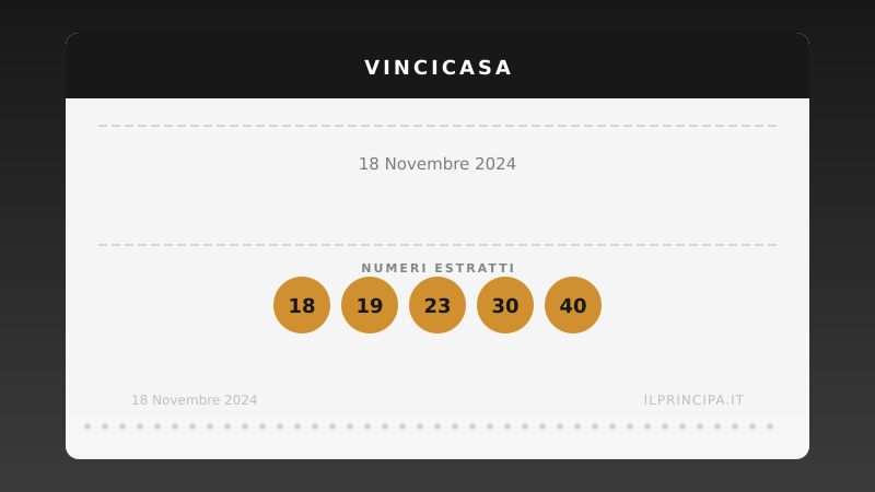 VinciCasa oggi 18/11/2024: i numeri e il sogno di vincere un immobile