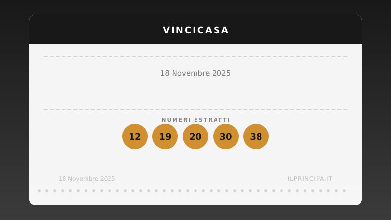 VinciCasa del 18/11/2025: estratti i cinque numeri vincenti