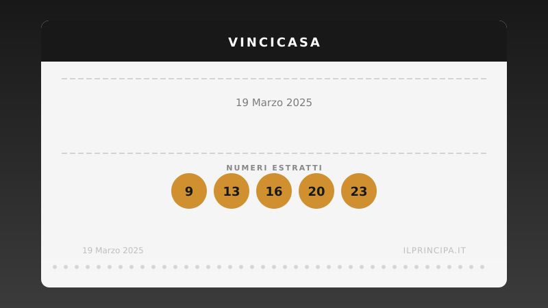Numeri VinciCasa 19 marzo 2025: ecco la combinazione di stasera