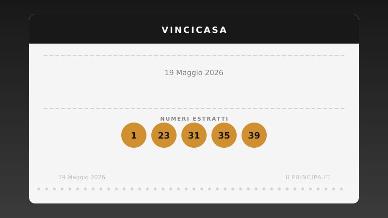 Risultati VinciCasa 19 maggio 2026: i numeri estratti e il premio in palio