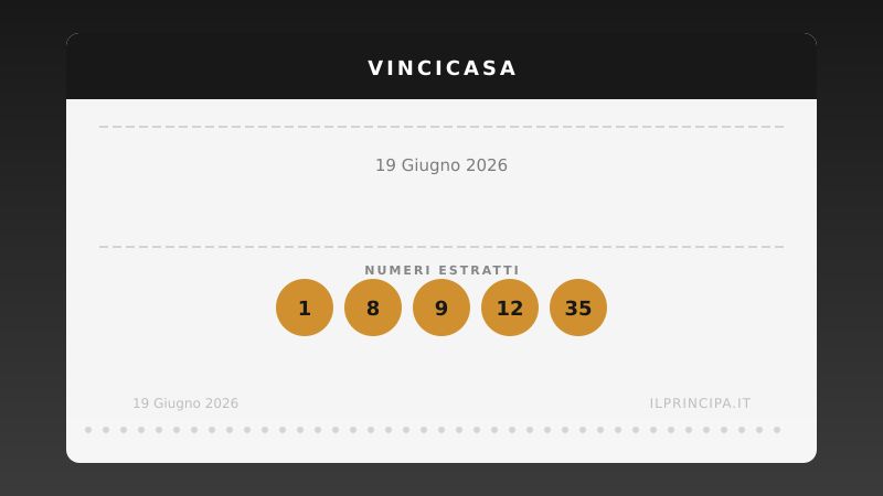 Risultati VinciCasa 19 giugno 2026: i numeri estratti e il premio in palio