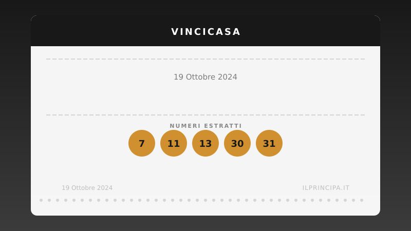 VinciCasa del 19/10/2024: estratti i cinque numeri vincenti