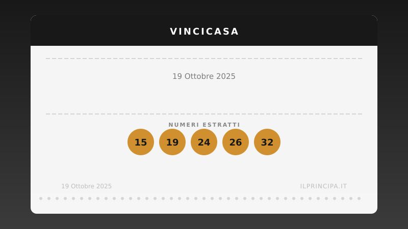 VinciCasa oggi 19/10/2025: i numeri e il sogno di vincere un immobile
