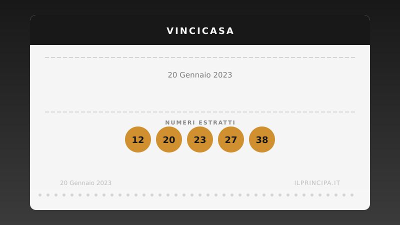 VinciCasa 20 gennaio 2023: ecco la combinazione che vale una casa