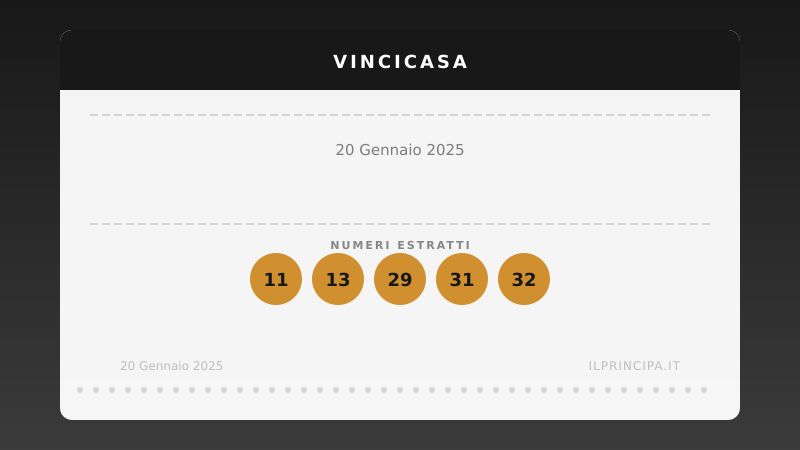 Estrazione VinciCasa 20 gennaio 2025: la cinquina del concorso
