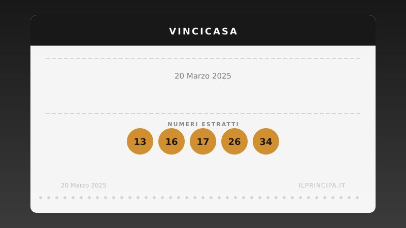 VinciCasa oggi 20/03/2025: i numeri e il sogno di vincere un immobile