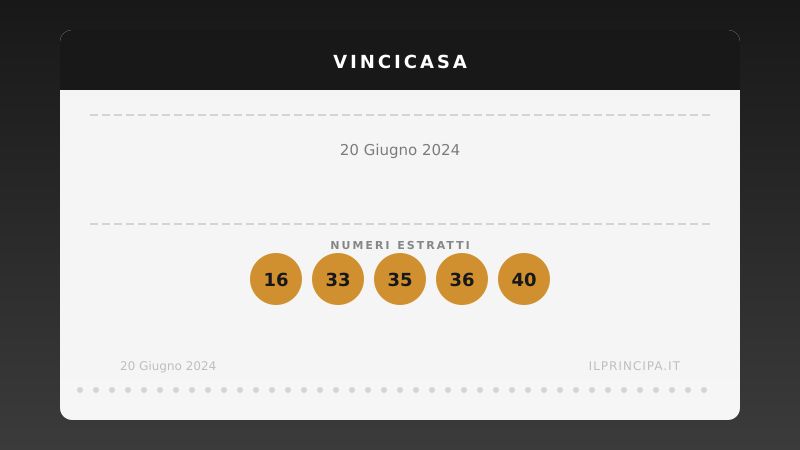 Estrazione VinciCasa 20 giugno 2024: la cinquina del concorso