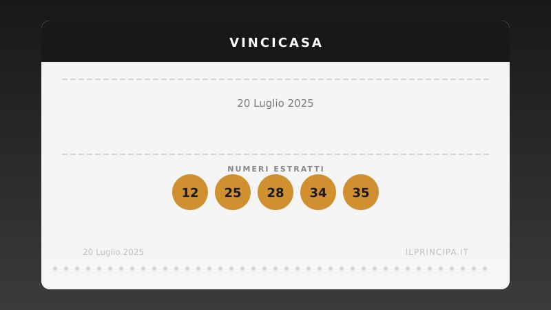 VinciCasa, estrazione del 20 luglio 2025: i cinque numeri di stasera