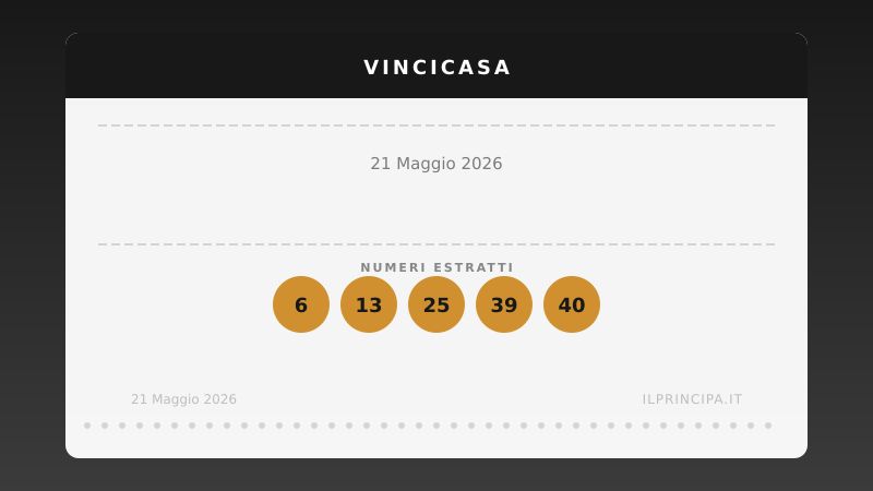 VinciCasa oggi 21 maggio 2026: i numeri e il sogno di vincere un immobile