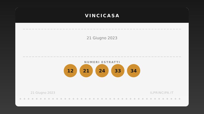 21 giugno 2023: VinciCasa, i numeri che valgono una casa